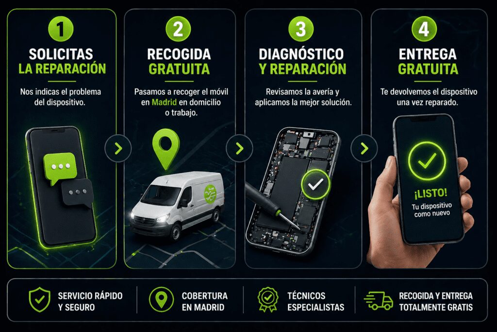 Ventajas de nuestro servicio