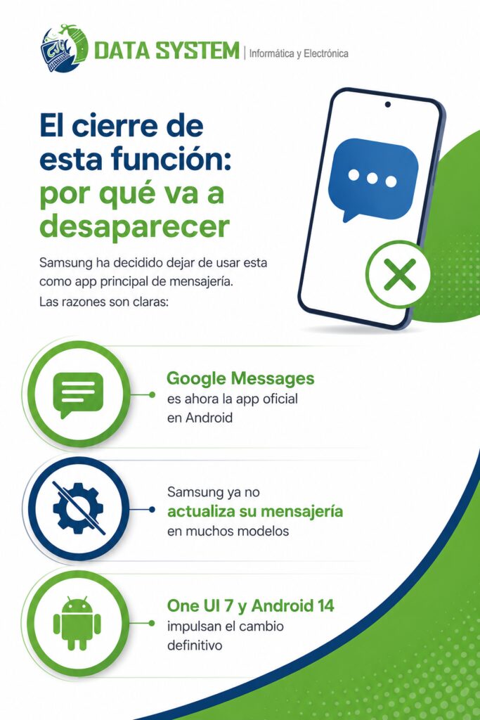 Samsung Messages: Funciones Avanzadas y el Impactante Cierre que Llega en 2026 6 samsung messages