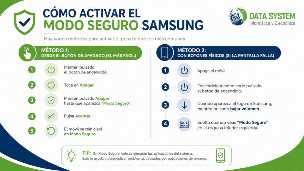 Modo Seguro Samsung: para qué sirve y cómo activarlo 5
