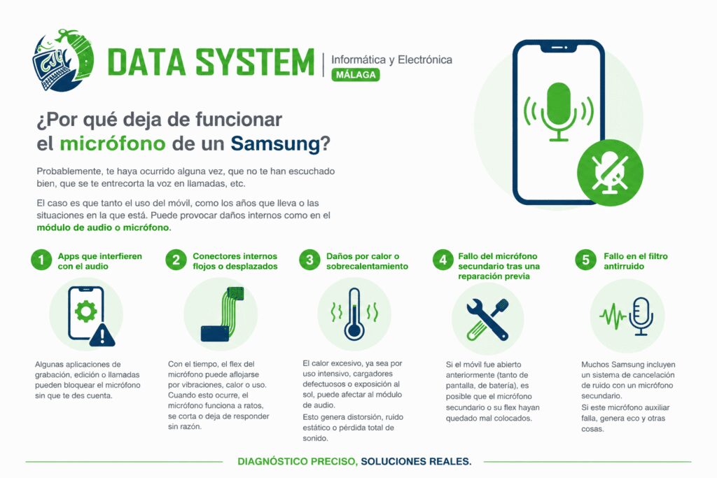 reparación micrófono samsung málaga